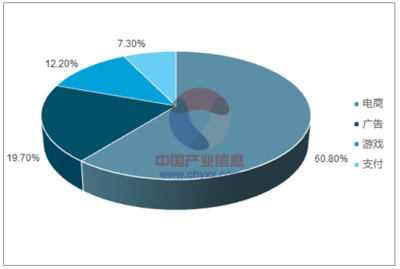 2017年中國(guó)移動(dòng)網(wǎng)絡(luò)經(jīng)濟(jì) 營(yíng)收規(guī)模占比、增長(zhǎng)走勢(shì)與未來(lái)預(yù)測(cè)
