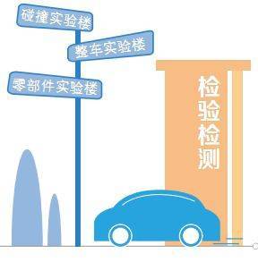 湖南新能源機動車檢測中心啟用，技術服務助力新能源汽車發展